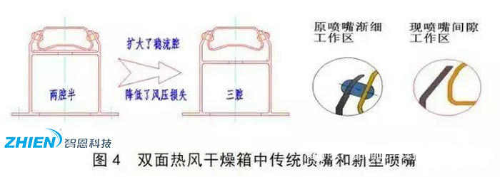 熱風干燥系統(tǒng)的原理、組成、應用組成